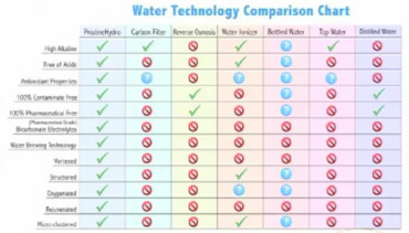 PristineHydro---Your-Current-Drinking-Water-Options-Explained---A-Water-Filtration-Comparison